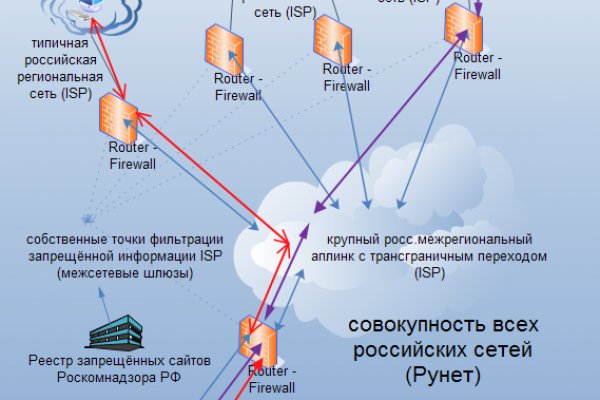 Купить наркотики в москве