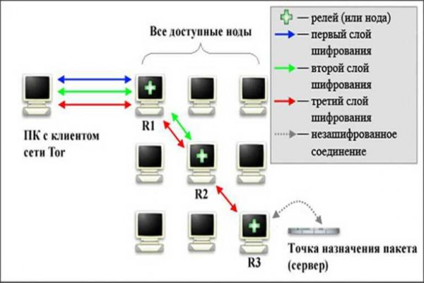 Kraken маркетплейс kr2web in