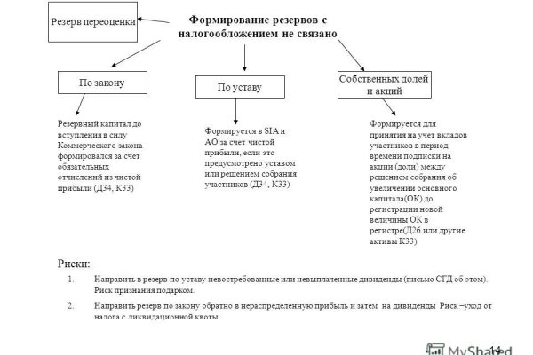 Кракен нарколог